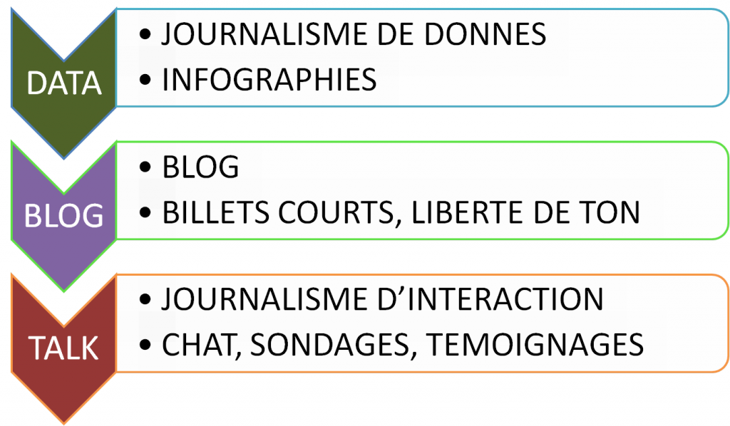 Typologie et codification du journalisme né du web  DorothyDaf